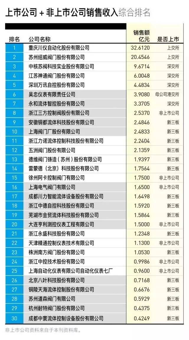 读榜丨2022媒体上市公司品牌价值榜TOP30：榜单前四品牌价值均超百亿北京拿下两个冠军